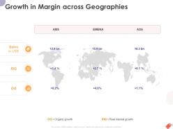 Growth in margin across geographies ppt powerpoint presentation slides