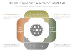 Growth in revenue presentation visual aids
