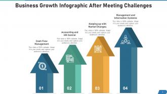 Growth Infographic Powerpoint Ppt Template Bundles