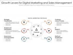 Growth levers for digital marketing and sales management