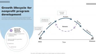 Growth Lifecycle For Nonprofit Program Development