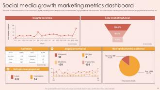 Growth Marketing Metrics Powerpoint Ppt Template Bundles Engaging Image