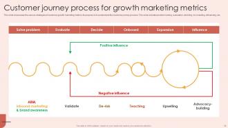 Growth Marketing Metrics Powerpoint Ppt Template Bundles Pre designed Image