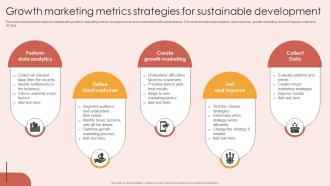Growth Marketing Metrics Strategies For Sustainable Development