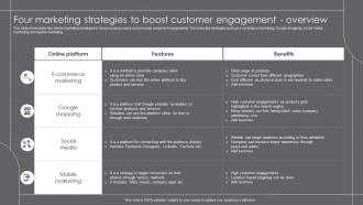 Growth Marketing Strategie Four Marketing Strategies To Boost Customer Engagement Overview