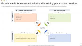 Growth Matrix For Restaurant Industry With Existing Products And Services