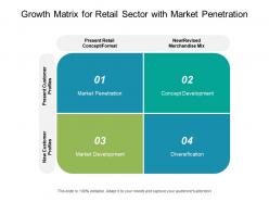 Growth Matrix For Retail Sector With Market Penetration