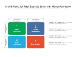 Growth Matrix For Retail Statistics Sector With Market Penetration