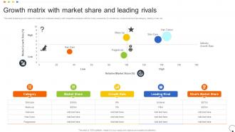 Growth Matrix With Market Share And Leading Rivals