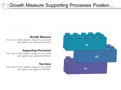 Growth measure supporting processes position development content creation