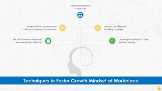 Growth Mindset To Embrace Workplace Feedback Training Ppt Impactful Template
