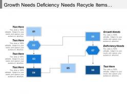 Growth needs deficiency needs recycle items municipal composting