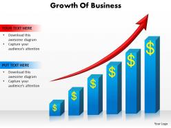 Growth of business