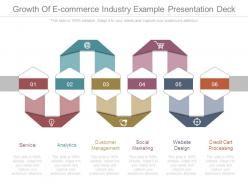 Growth of e commerce industry example presentation deck