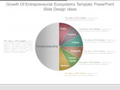 Growth of entrepreneurial ecosystems template powerpoint slide design ideas