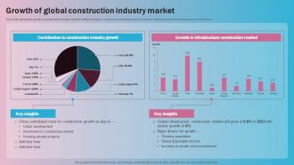 Growth Of Global Construction Industry Market