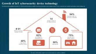 Growth Of IoT Cybersecurity Device Technology