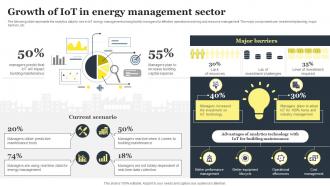 Growth Of Iot In Energy Management Sector