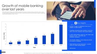 Growth Of Mobile Banking Comprehensive Guide For Mobile Banking Fin SS V