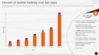 Growth Of Mobile Banking Over Last Years E Wallets As Emerging Payment Method Fin SS V