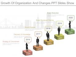 Growth of organization and changes ppt slides show
