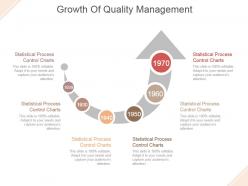 Growth of quality management sample of ppt presentation