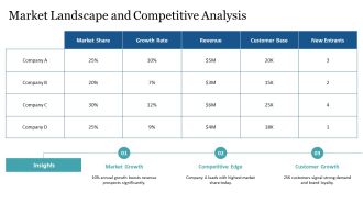 Growth Opportunities For Business Expansion PPT Template AT Appealing Interactive