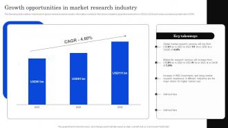 Growth Opportunities In Industry Developing Positioning Strategies Based On Market Research