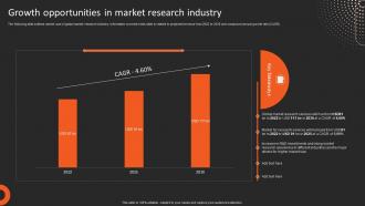 Growth Opportunities Market Research Introduction And Most Common Types Mkt Ss V