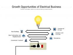 Growth Opportunities Of Electrical Business