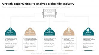 Growth Opportunities To Analyze Global Film Industry Film Industry Report IR SS