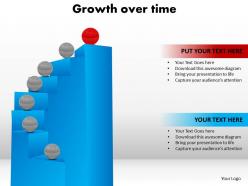 Growth over time
