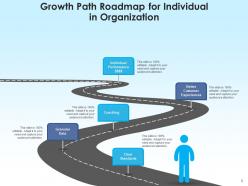Growth Path Business Operations Organization Permanent Educational Intelligence