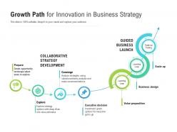 Growth path for innovation in business strategy