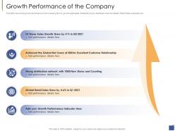 Growth performance of the company investment generate funds private companies ppt rules