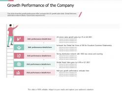 Growth performance of the company pitch deck for private capital funding