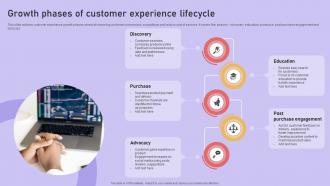 Growth Phases Of Customer Experience Lifecycle
