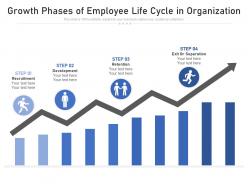 Growth phases of employee life cycle in organization