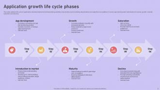 Growth Phases Powerpoint Ppt Template Bundles Aesthatic Compatible
