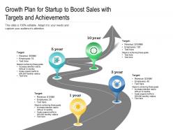 Growth plan for startup to boost sales with targets and achievements
