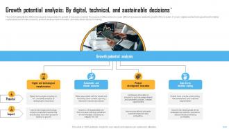Growth Potential Analysis By Digital Insurance Industry Report IR SS