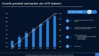 Growth Potential And Market Size Of It Industry FIO SS