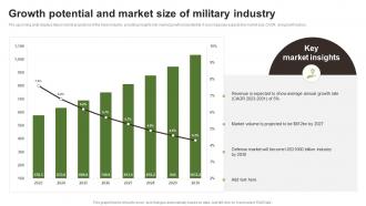 Growth Potential And Market Size Of Military Industry FIO SS