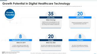 Growth Potential In Digital Healthcare Technology Digital Healthcare Solution Pitch Deck