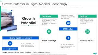 Growth Potential In Digital Medical Technology Medical App Pitch Deck