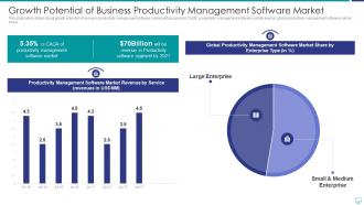 Growth potential of business productivity efficiency management tools investor funding
