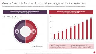 Growth potential of business productivity management software market ppt formates slide