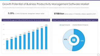 Growth potential of business strategic business productivity management software