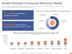 Growth potential of consumer electronics market entertainment electronics investor
