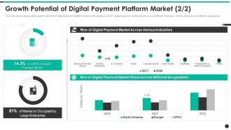 Growth Potential Of Digital Payment Platform Market Payment Processing Solution Provider